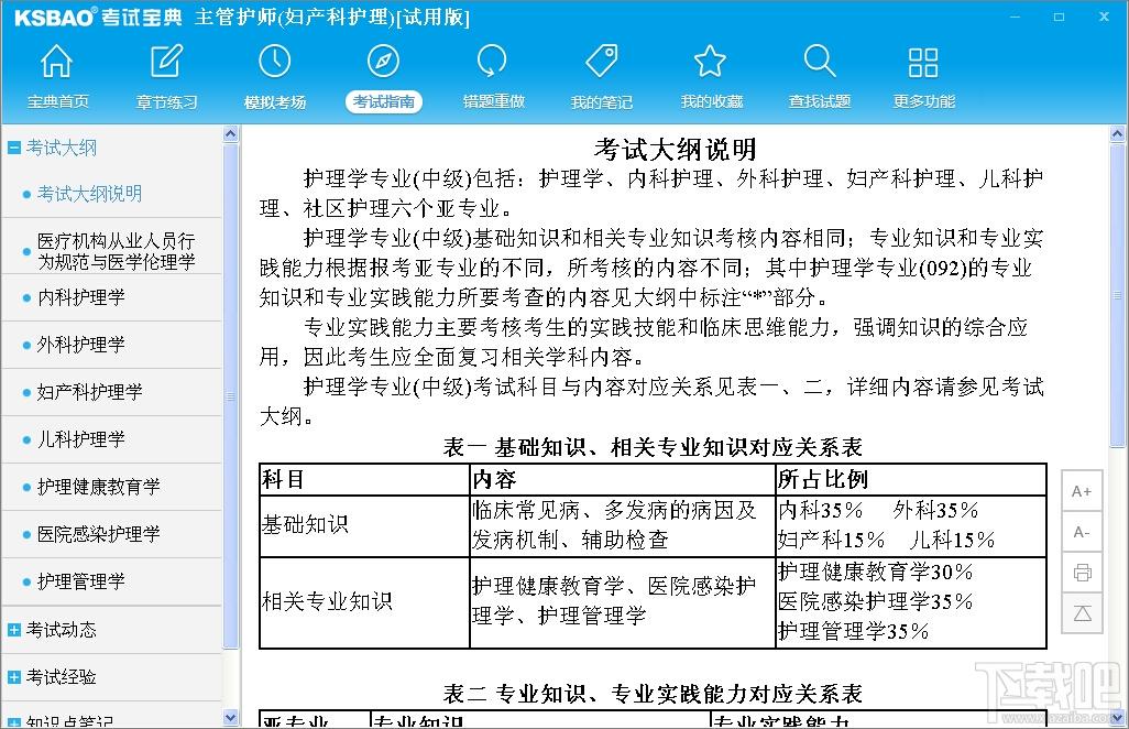 2016版主管护师考试宝典,2016版主管护师考试宝典妇产科护理,主管护师考试宝典,考试宝典
